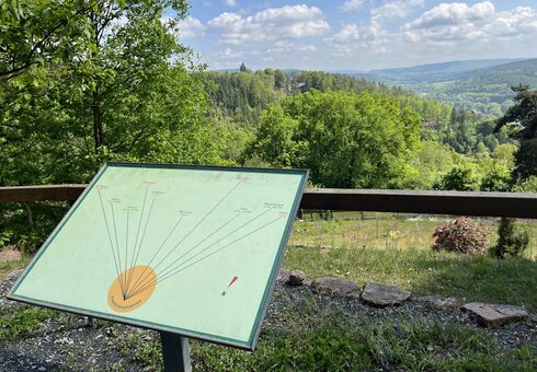 Forstbotanischer Garten