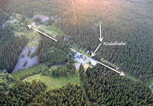 Luftbild
